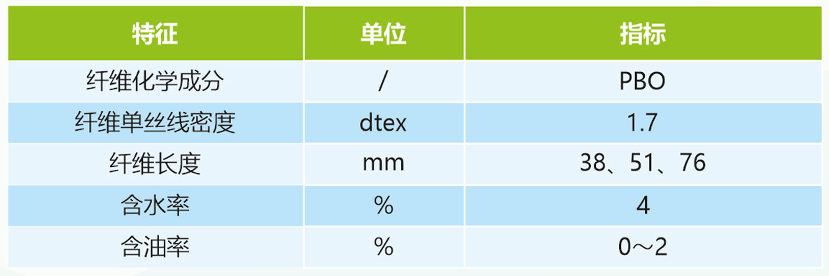 产品性能PBO短纤.jpg