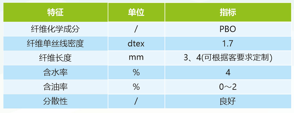 产品性能PBO超短纤.jpg